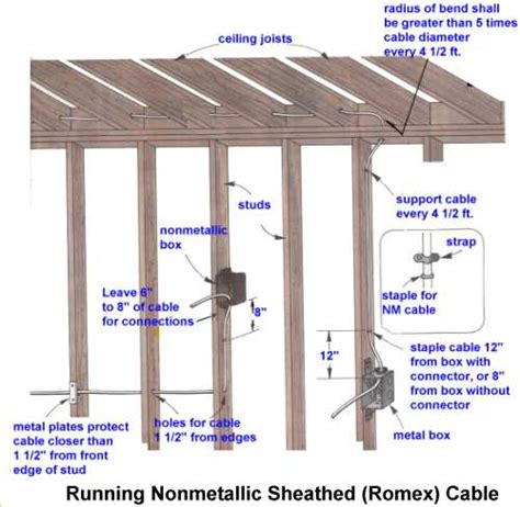 romex wiring requirements